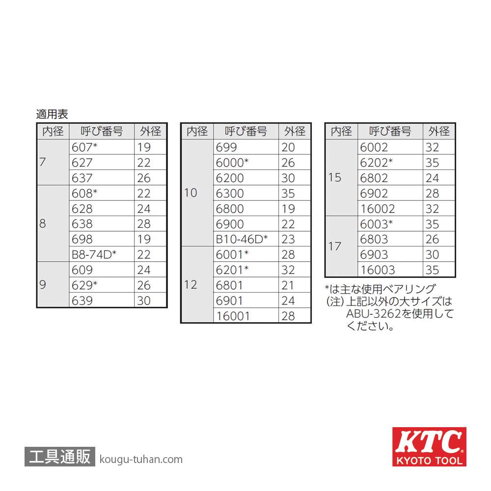 KTC ABU-3262 アーマチュアベアリングプラーの画像