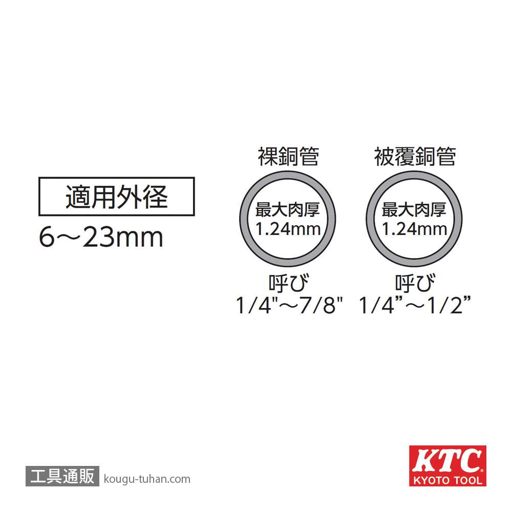 KTC PCRT-23 ミニラチェットチューブカッターの画像