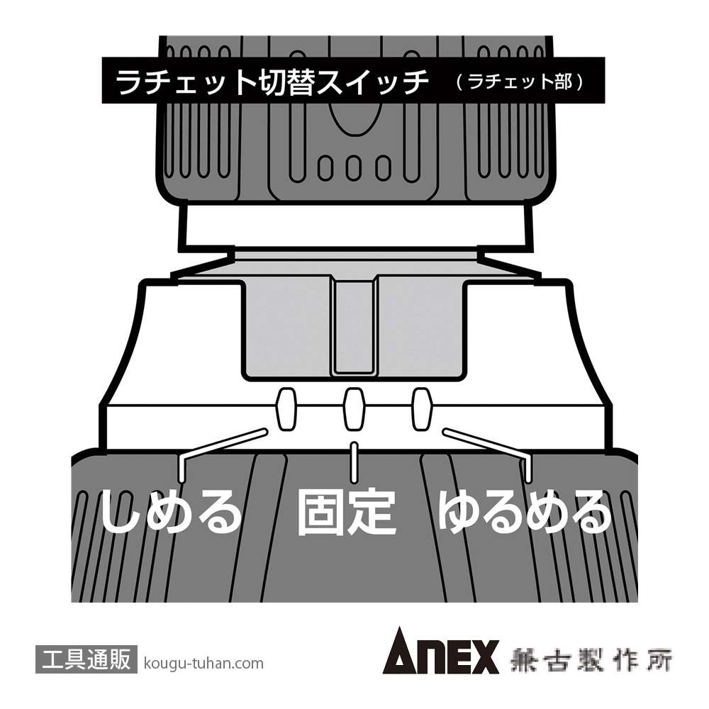ANEX ATA-S1 電気工事用トルクアダプターセットの画像