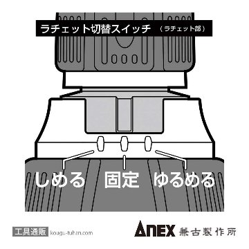 ANEX ATA-S1 電気工事用トルクアダプターセットの画像
