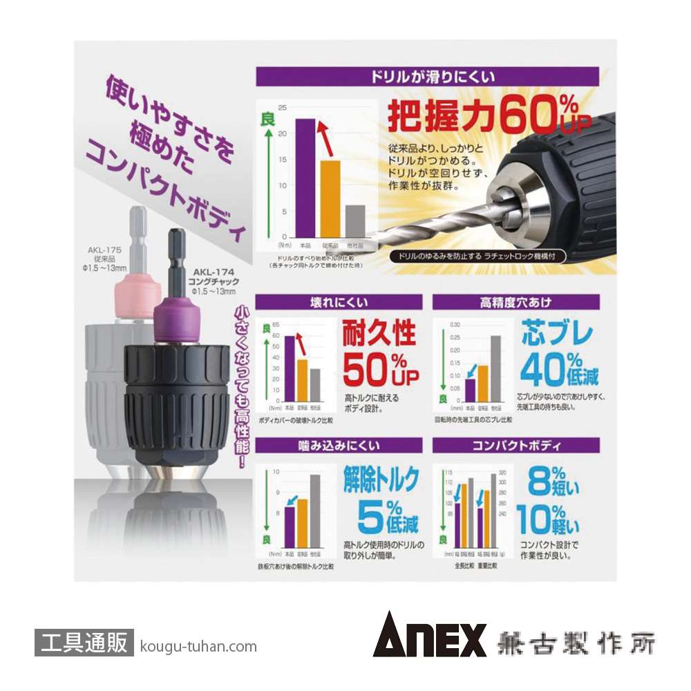 ANEX AKL-174 コングチャック インパクト対応型 1.5-13mmの画像