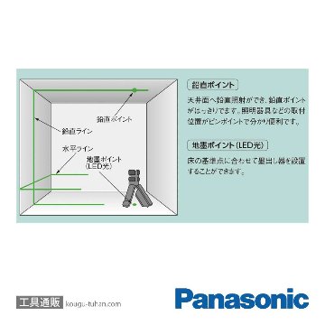 パナソニック BTL4101 墨出し名人ケータイGL/壁十文字+回転台の画像