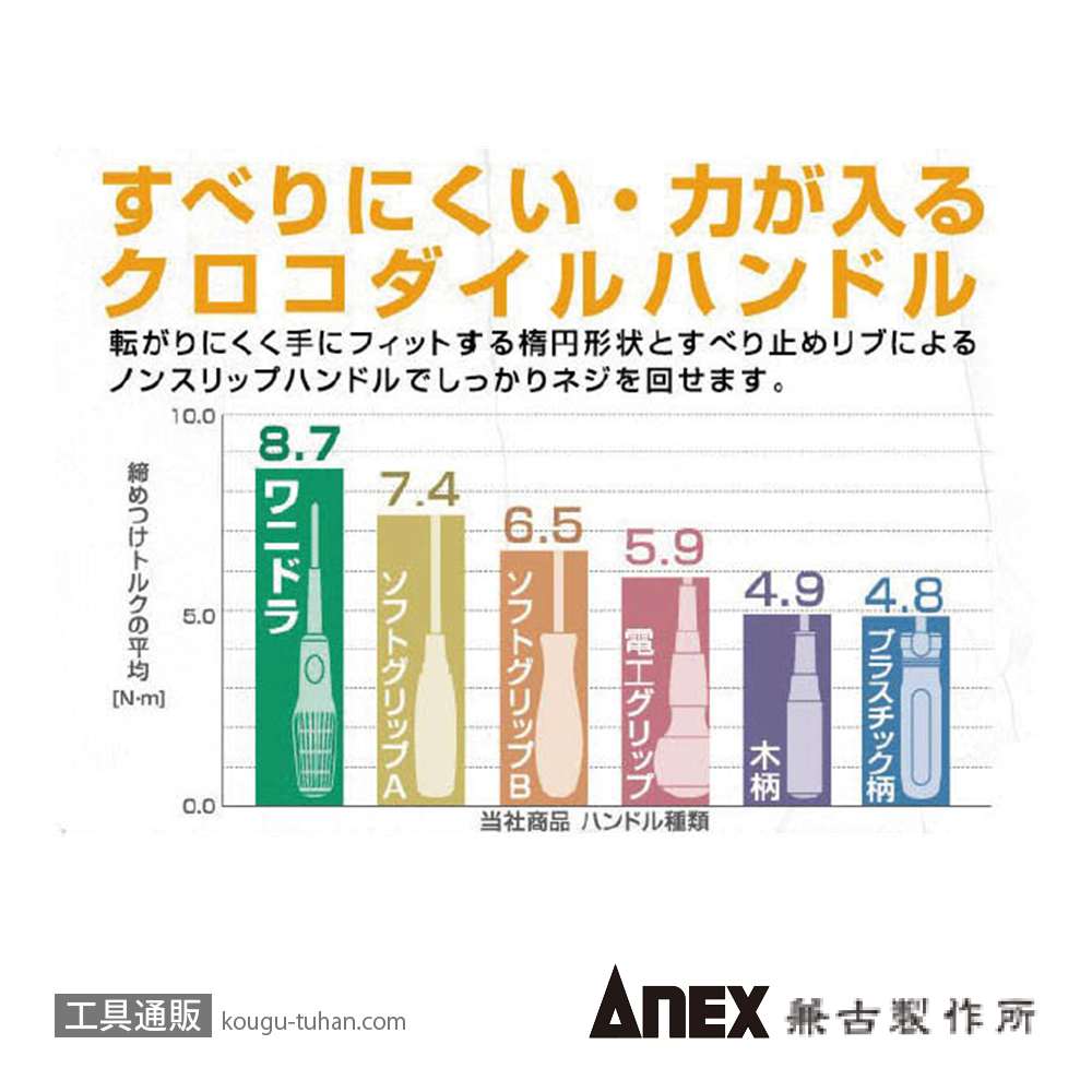 ANEX NO.3980 ビスブレーカードライバー ワニドラ (-)6X100の画像