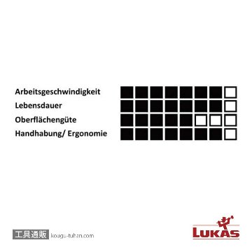 LUKAS A27441780401465 V2P 178 ZK #40【10点セット】の画像