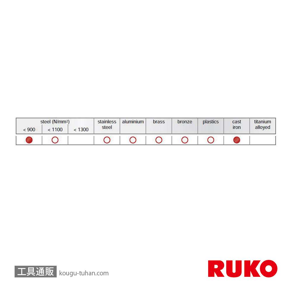RUKO 250075T TiNコート ストレートシャンクドリル HSS 7.5MM【10点セット】の画像