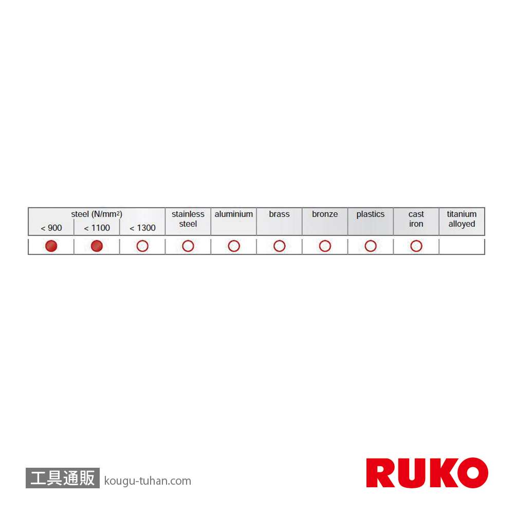 RUKO 229063 ストレートシャンクドリル HSS-CO 6.3MM【10点セット】の画像