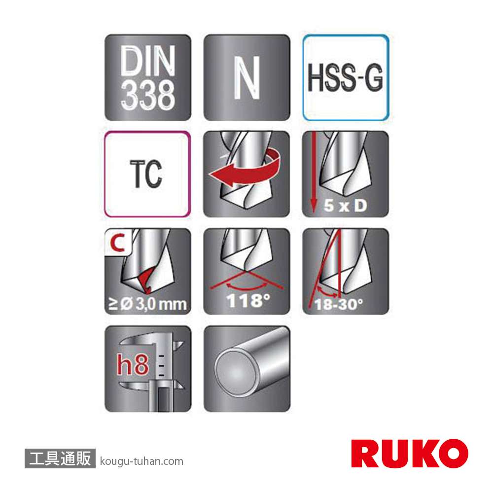 RUKO 815075C 超硬チップ付HSS-Gドリル テクロナコート 7.5の画像