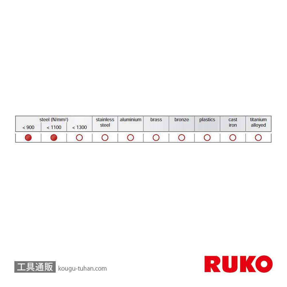 RUKO 815075C 超硬チップ付HSS-Gドリル テクロナコート 7.5の画像