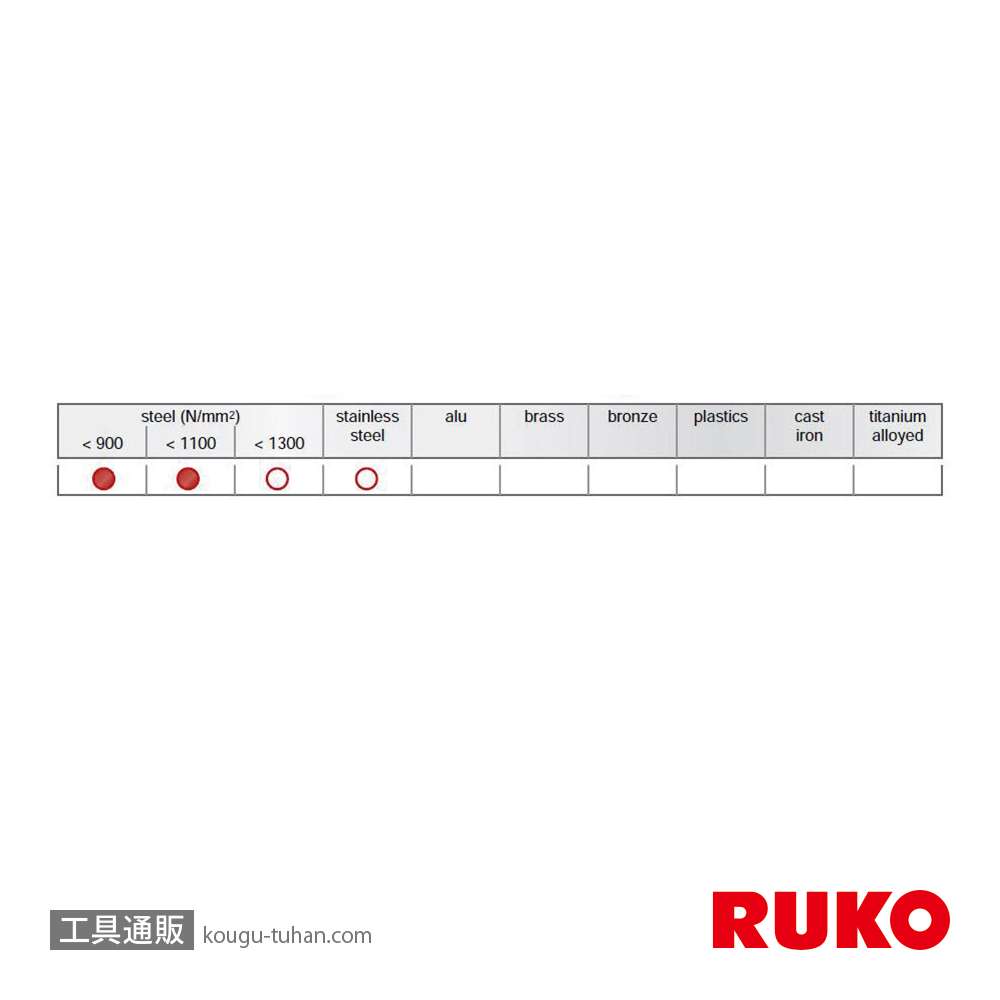 RUKO 101108 スポットドリル 8.0X80の画像