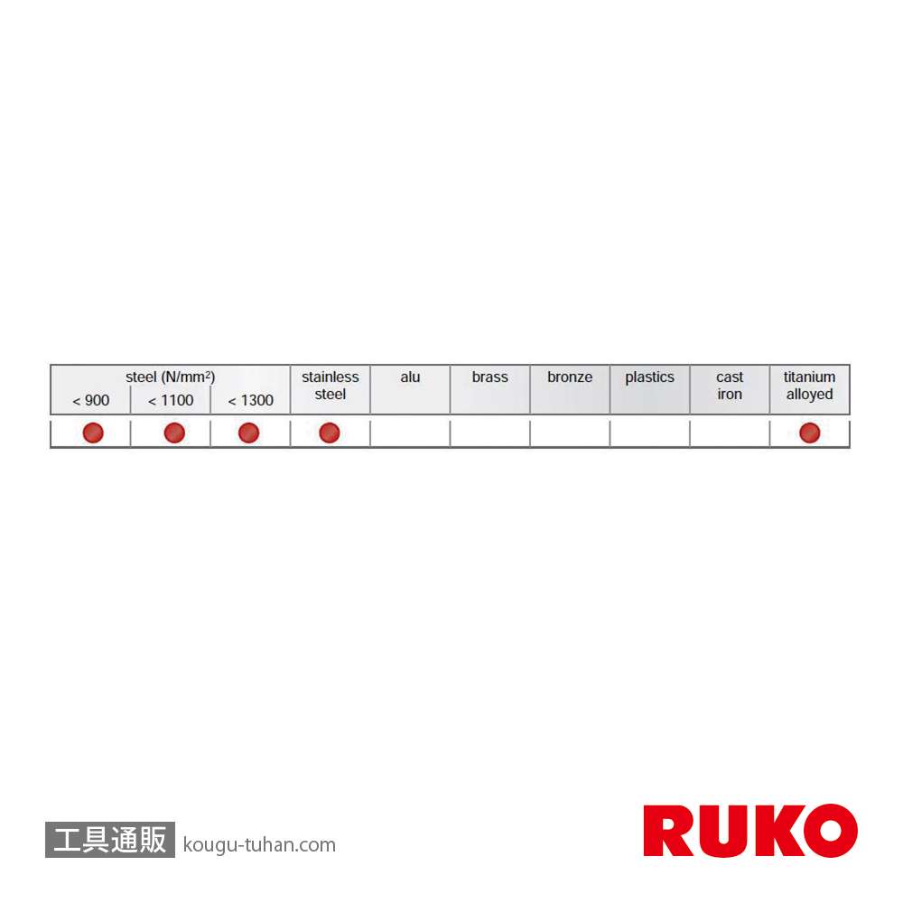 RUKO 101108HM 超硬スポットドリル 8.0X80の画像