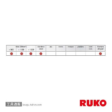 RUKO 101108HM 超硬スポットドリル 8.0X80の画像