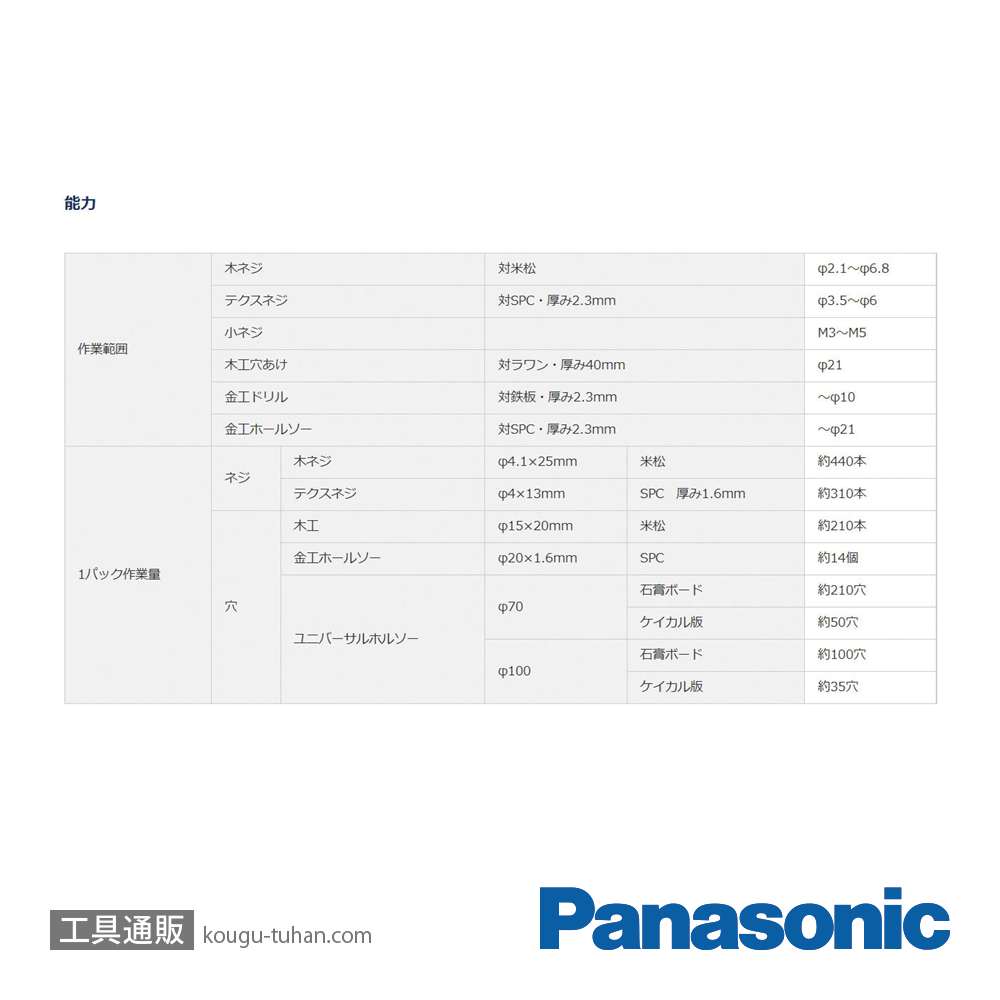 パナソニック EZ1D31F10D-R 10.8V2Ahドリルドライバー(赤)の画像