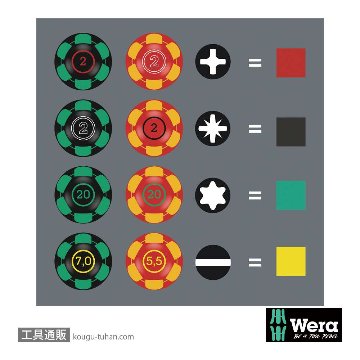 Wera 絶縁クラフトフォーム 2go 100(+,PZ,トルクス,-)の画像