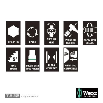 Wera コンパクト サイクロップスピードラチェット1/4SQセットの画像