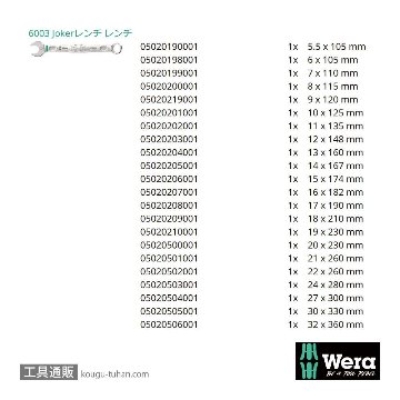 Wera 6003 Joker 片口スパナセット(22本)の画像