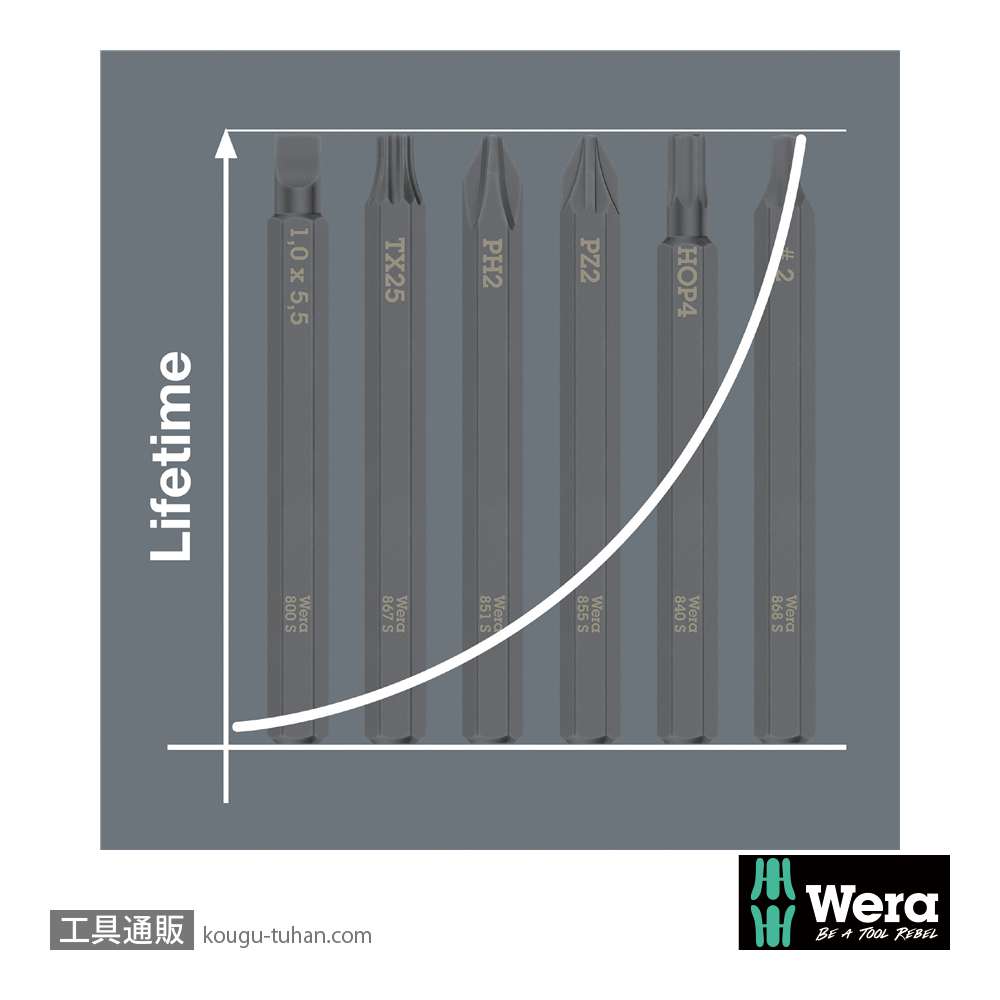 Wera 851 S インパクトドライバー用プラスビット #1 L70mmの画像