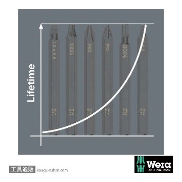 Wera 867 S インパクトドライバー用トルクスビット TX30 L70mmの画像