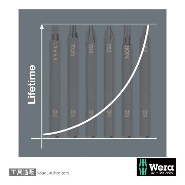 Wera 840 S インパクトドライバー用六角ビット 3.0mm L70mmの画像
