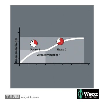 Wera 851/1 BTH バイトーションプラスビット PH1 L25mmの画像