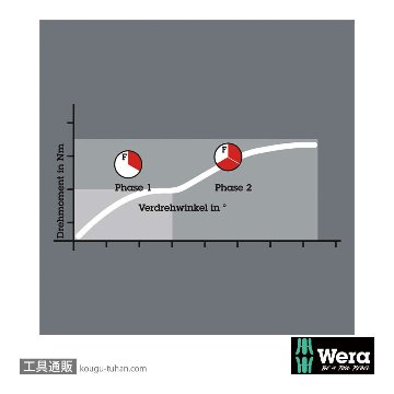 Wera 800/1 BTZ バイトーションマイナスビット 1.0x5.5mm L25mmの画像
