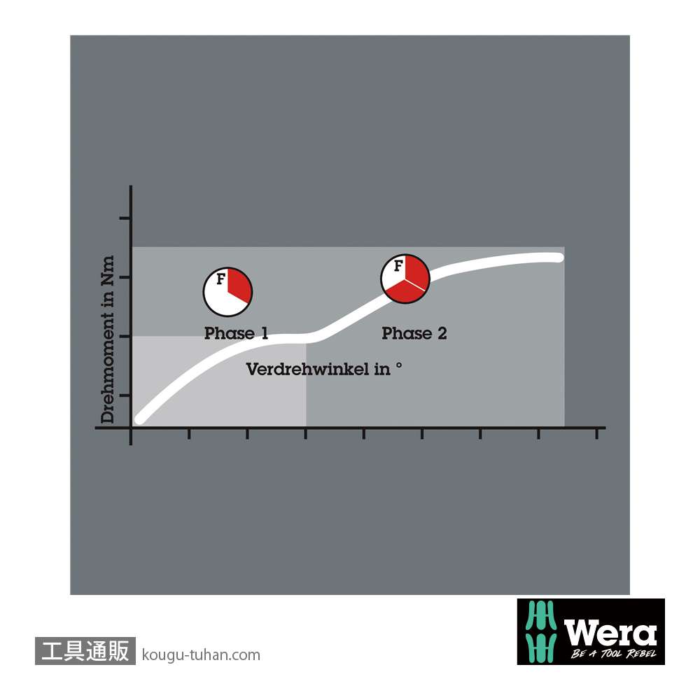 Wera 800/1 BTZ バイトーションマイナスビット 1.2x6.5mm L25mmの画像
