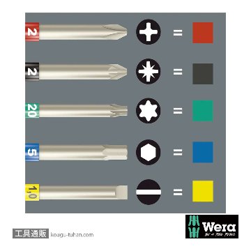 Wera 7515/7 SafeTorque トルクドライバー(2-6Nm)自転車用セットの画像