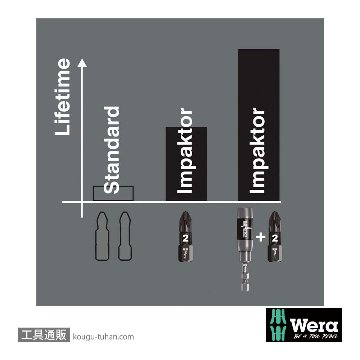 Wera 851/1 IMP DC インパクトプラスビット(ダイヤコート)10本組 PH2 L25mmの画像