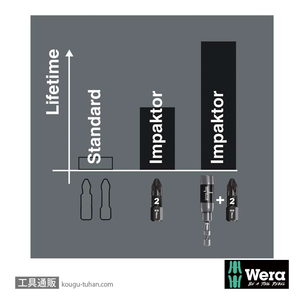 Wera ビットボックス15 インパクトプラスビット(ダイヤコート)15本組 PH2 L25mmの画像