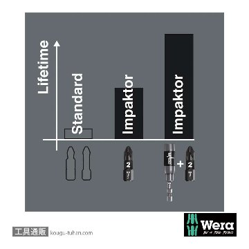 Wera ビットボックス15 インパクトプラスビット(ダイヤコート)15本組 PH2 L25mmの画像