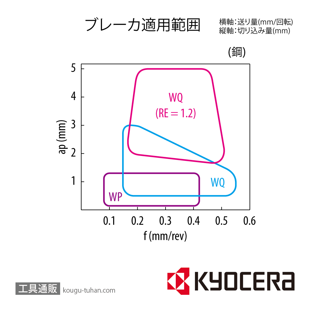 京セラ CNMG120404WQ CA525 チップ TAC00990【10点セット】画像