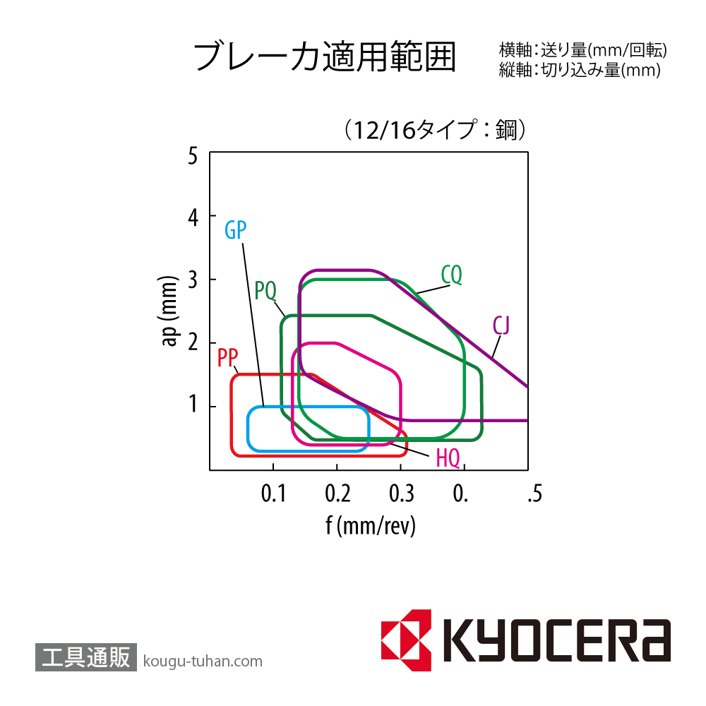 京セラ CNMG120404HQ CA510 チップ TAA00860【10点セット】画像