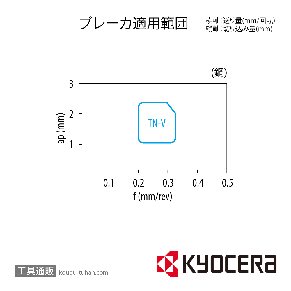 京セラ CNMG120404TN-V TN60 チップ TSJ00286【10点セット】画像