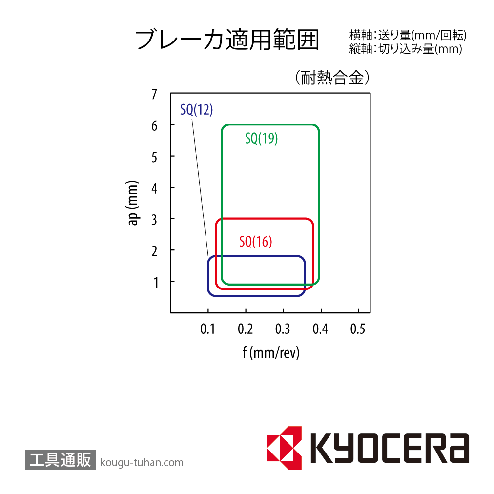 京セラ CNMG120408SQ PR120S チップ TLW00011【10点セット】画像