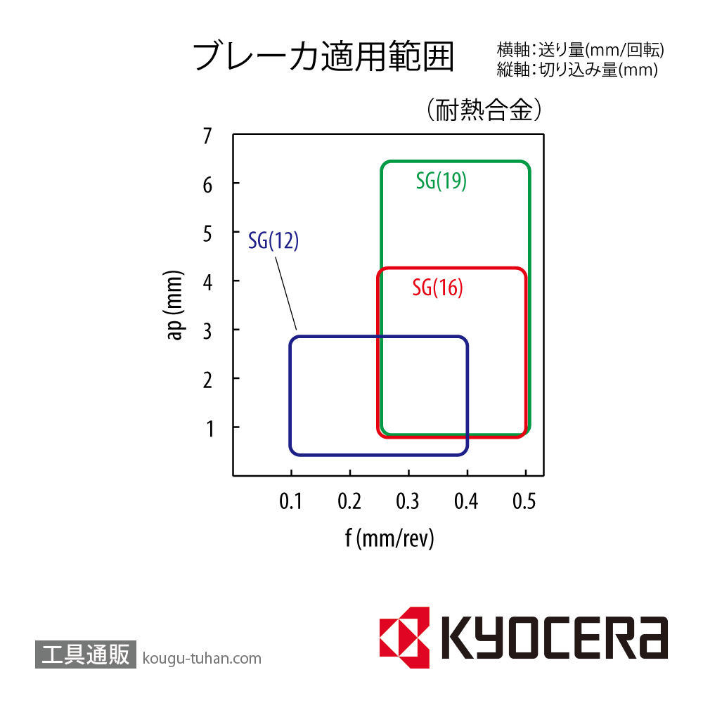 京セラ CNMG160612SG PR005S チップ TLH01050【10点セット】画像