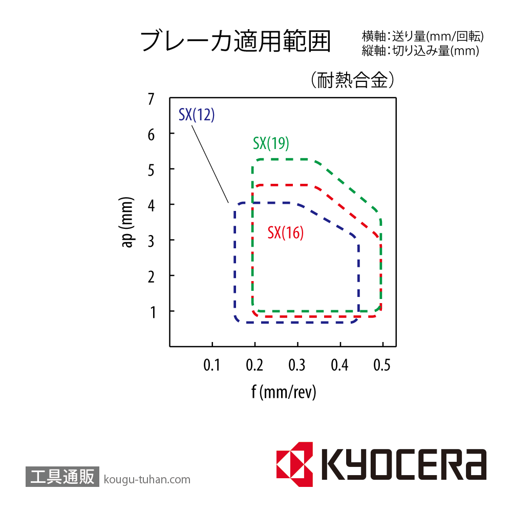 京セラ CNMM1204XR-SX PR005S チップ TLH10008【10点セット】の画像