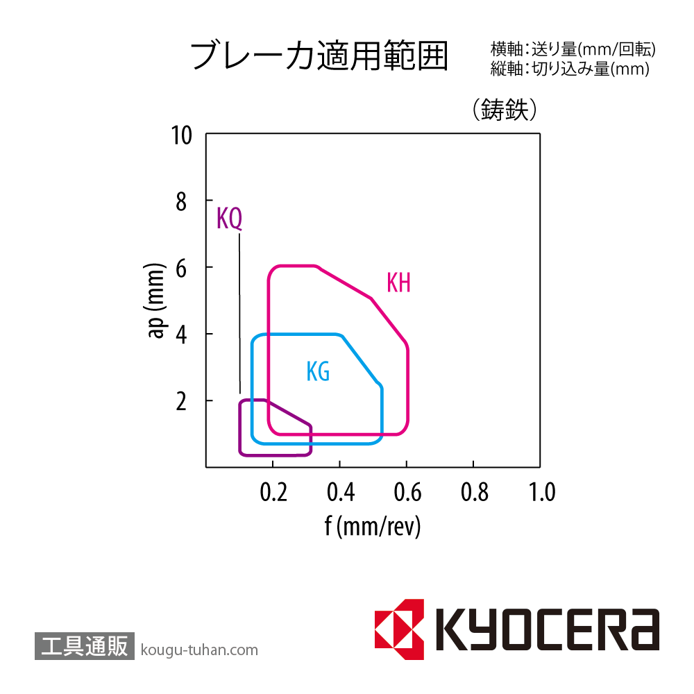 京セラ CNMG120412KQ CA310 チップ TMC01012【10点セット】の画像