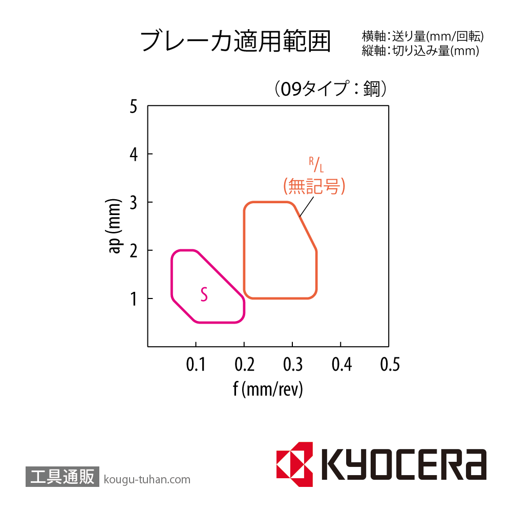 京セラ CNGG090404L KW10 チップ TWE03531【10点セット】の画像