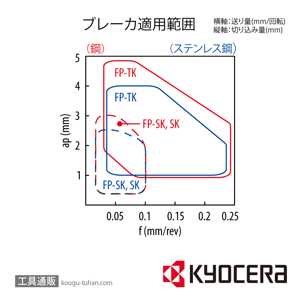 京セラ DNGG150404FP-TK PR1535 チップ TLC03710【10点セット】画像