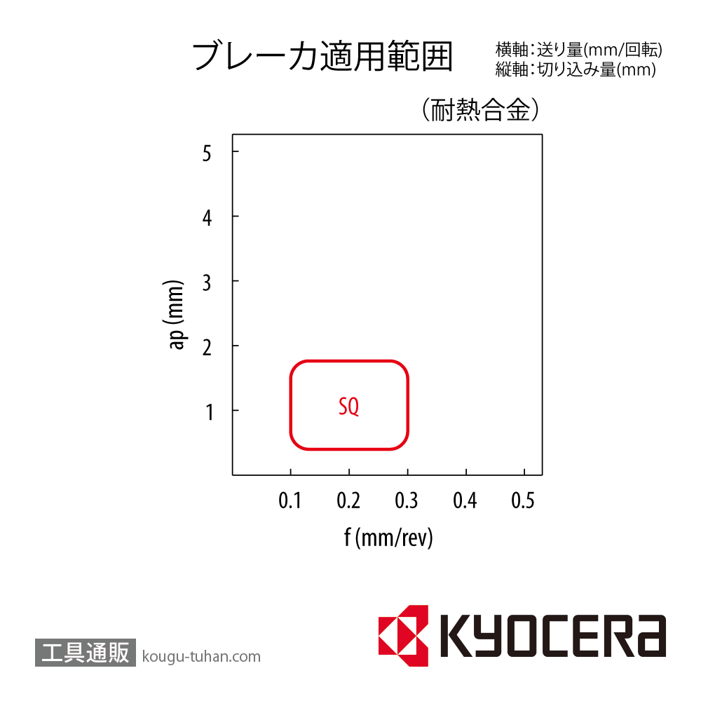 京セラ DNMG150412SQ PR120S チップ TLW00053【10点セット】画像