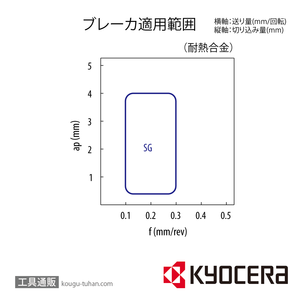 京セラ DNMG150612SG PR115S チップ TLV00064【10点セット】の画像