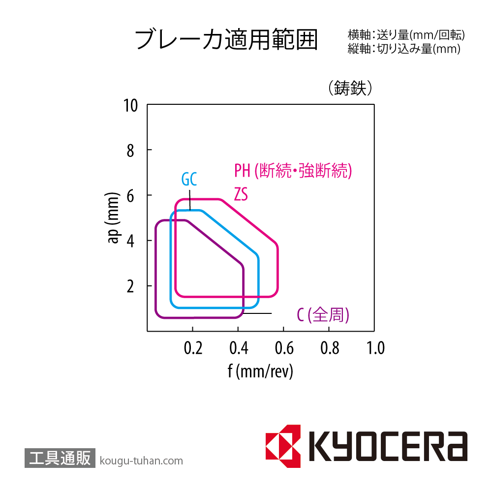 京セラ DNMG150612C CA320 チップ TME02412【10点セット】画像