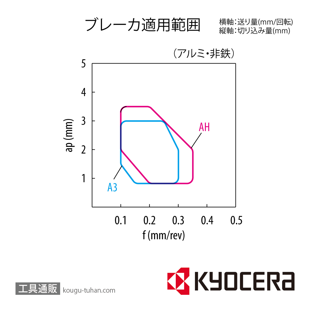 京セラ DNGG150404L-A3 KW10 チップ TWE04457【10点セット】の画像