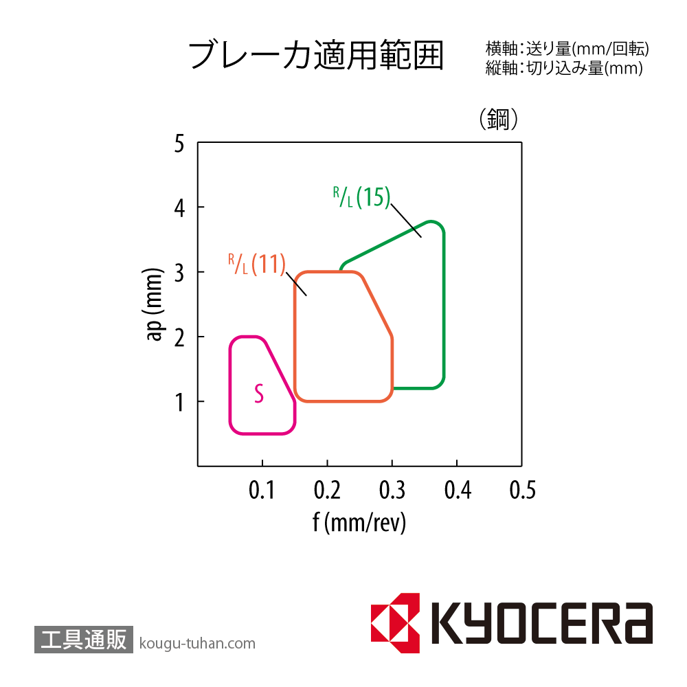 京セラ DNGG110404R TN60 チップ TSJ00985【10点セット】画像