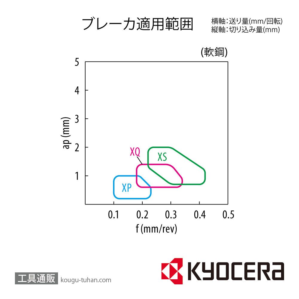 京セラ SNMG120408XS CA525 チップ TAC05250【10点セット】の画像