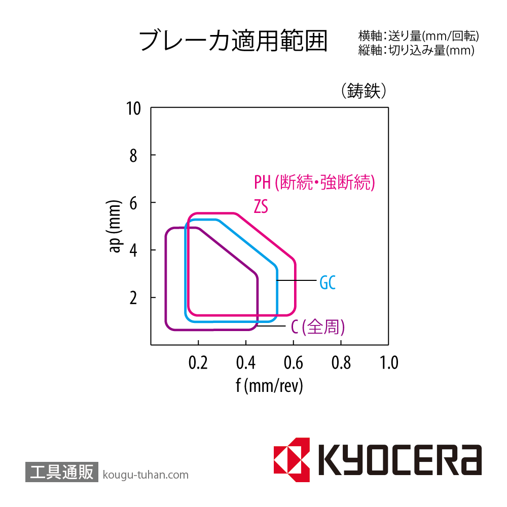 京セラ SNMG120408C CA310 チップ TMC05165【10点セット】画像