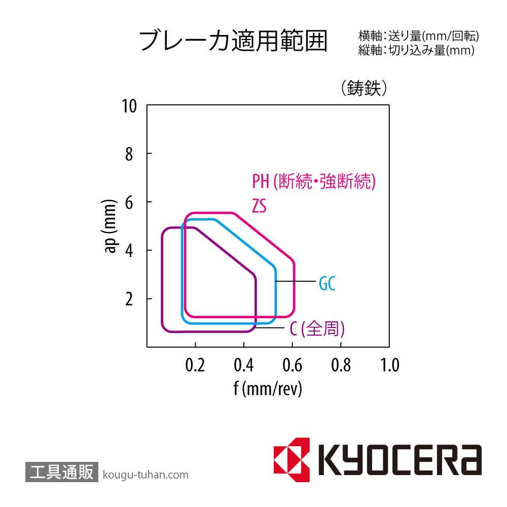 京セラ SNMG120408ZS CA4505 チップ TJD05256【10点セット】の画像