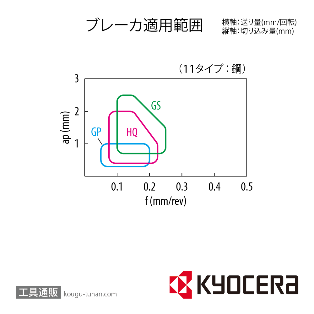 京セラ TNMG110404HQ CA525 チップ TAC06020【10点セット】画像