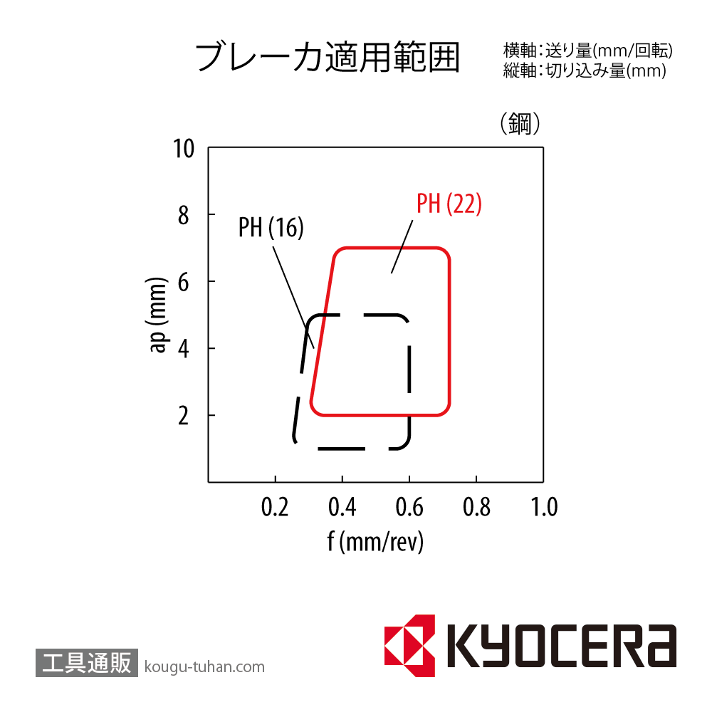 京セラ TNMG220408PH CA530 チップ TAD06426【10点セット】の画像