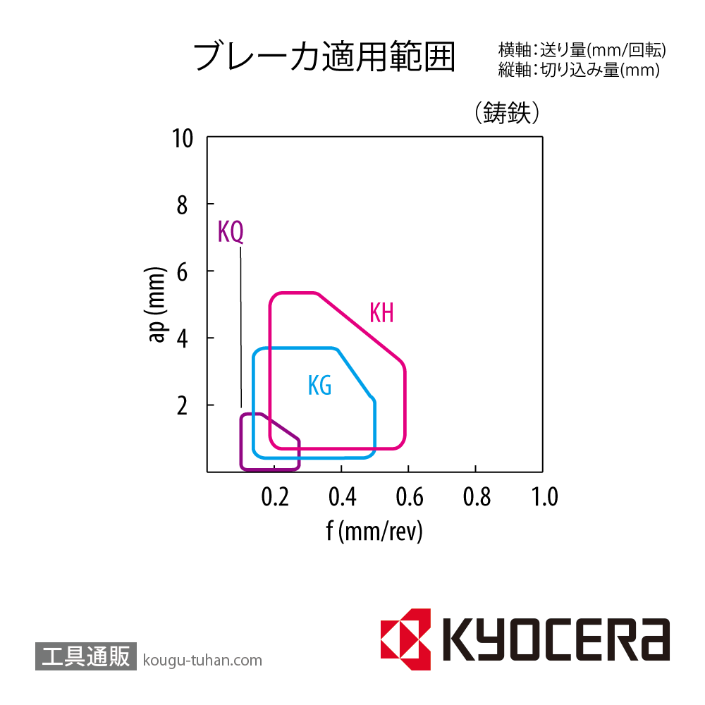 京セラ TNMG160408KQ CA315 チップ TMD06361【10点セット】画像