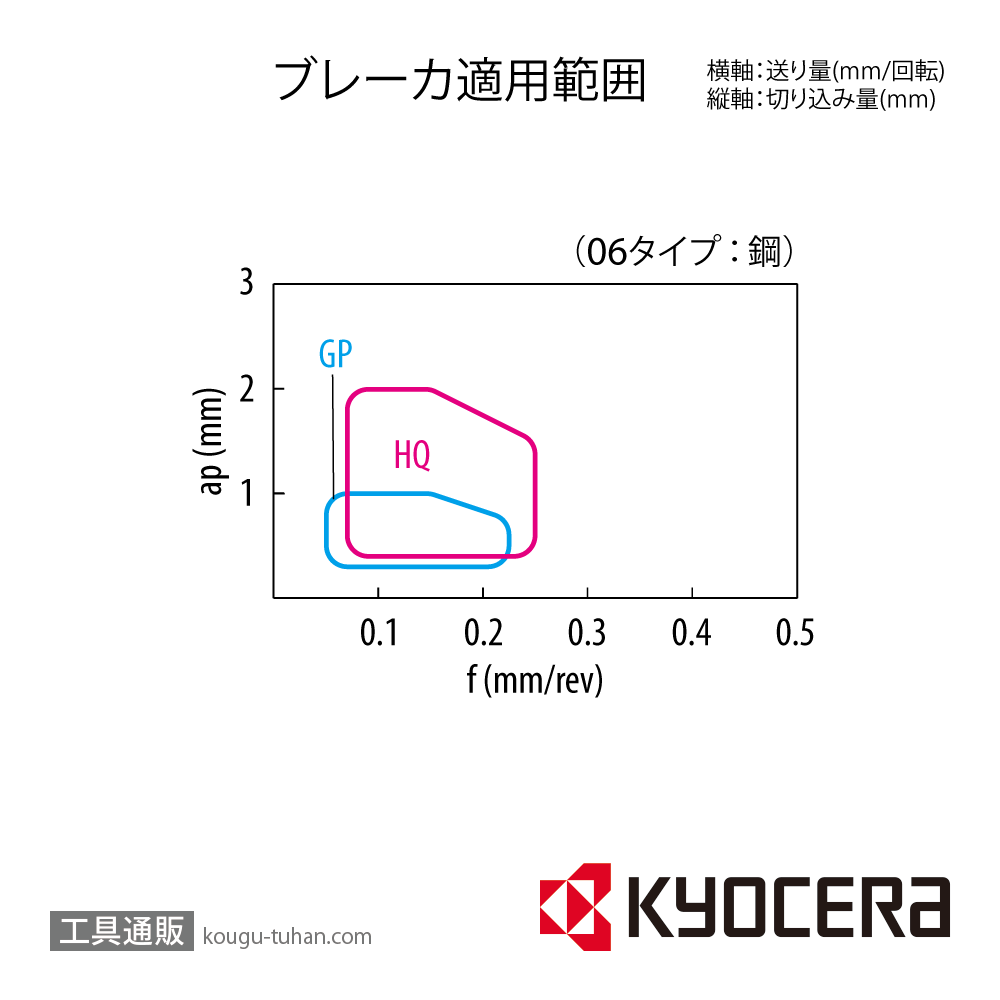 京セラ WNMG06T308HQ CA125P チップ TMK00282【10点セット】画像